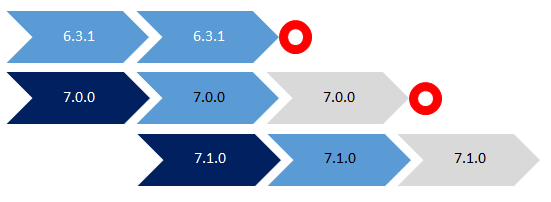 CipherTrust Connector Lifecycle Example CipherTrust Connector Lifecycle Example