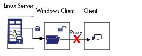 Windows Server