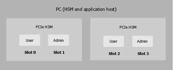 Example of slot numbering Example of slot numbering