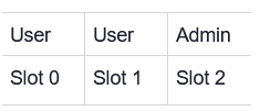 Slot Setup Example Slot Setup Example
