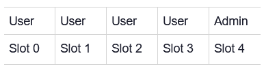Slot Setup Example Slot Setup Example