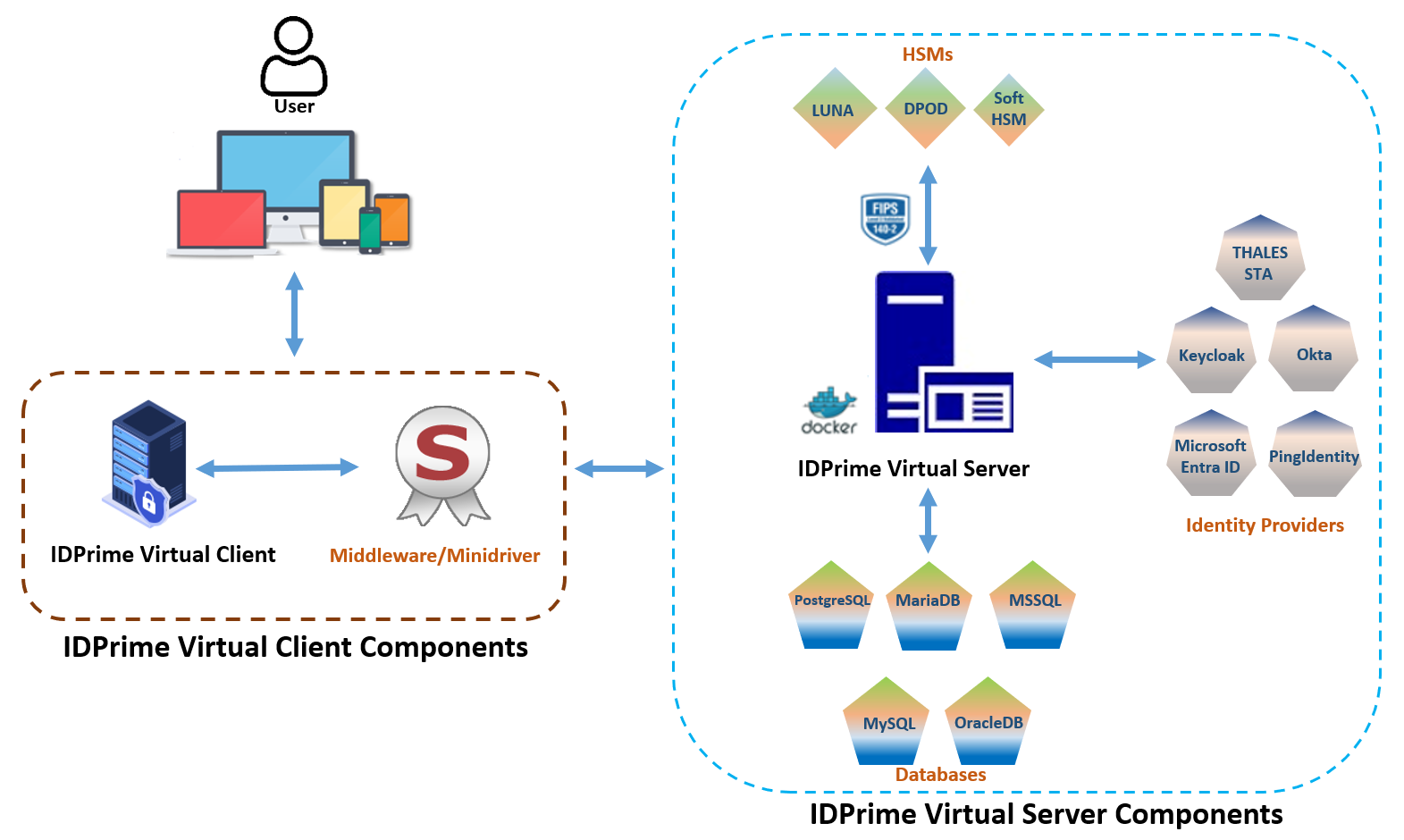 Interactive Components overview Interactive Components overview
