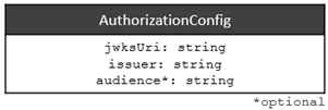 access token authorization