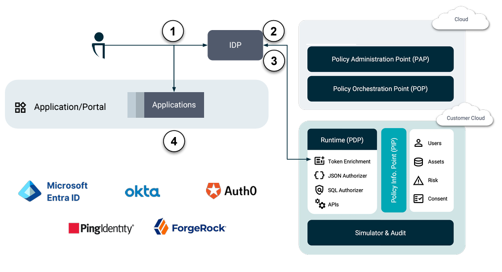 Token enrichment