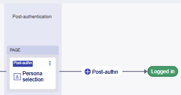 Post-authentication