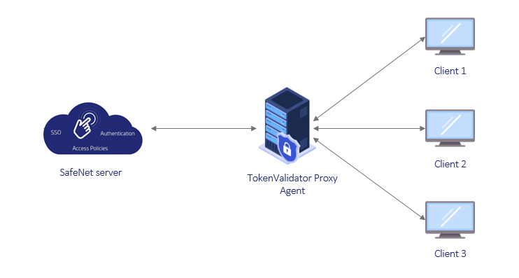 Agent architecture