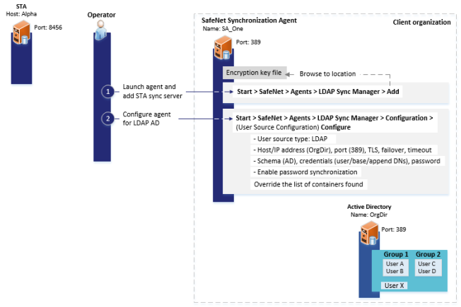 Configure SafeNet Synchronization Agent for LDAP alt_text