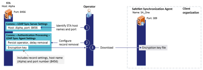 Configure the LDAP sync server alt_text
